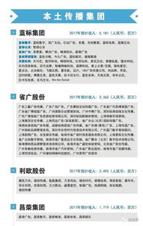 中國廣告代理市場全景圖 從數據看趨勢