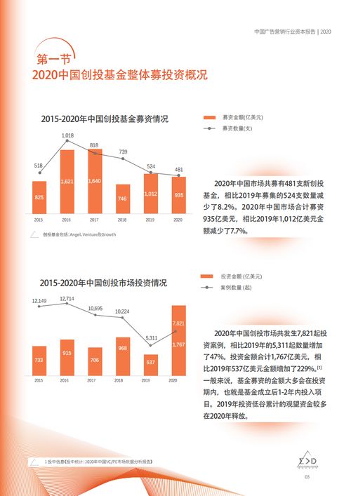 技術創新驅動產業重構，交易聚焦稀缺標的——解讀《2020中國廣告營銷行業投融資報告》之“廣告代理板塊”